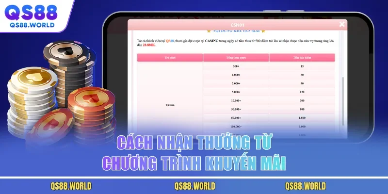Cách nhận thưởng từ chương trình khuyến mãi