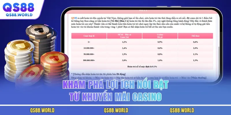 Khám phá lợi ích nổi bật từ khuyến mãi casino